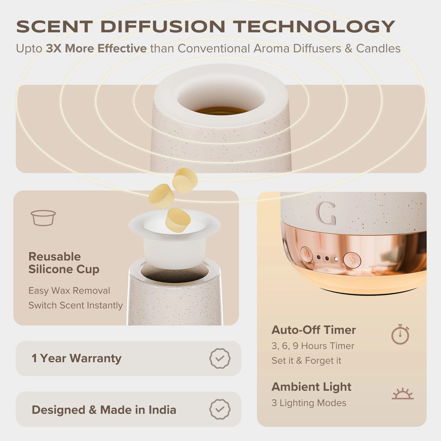 Aura Wax Melting Starter Kit