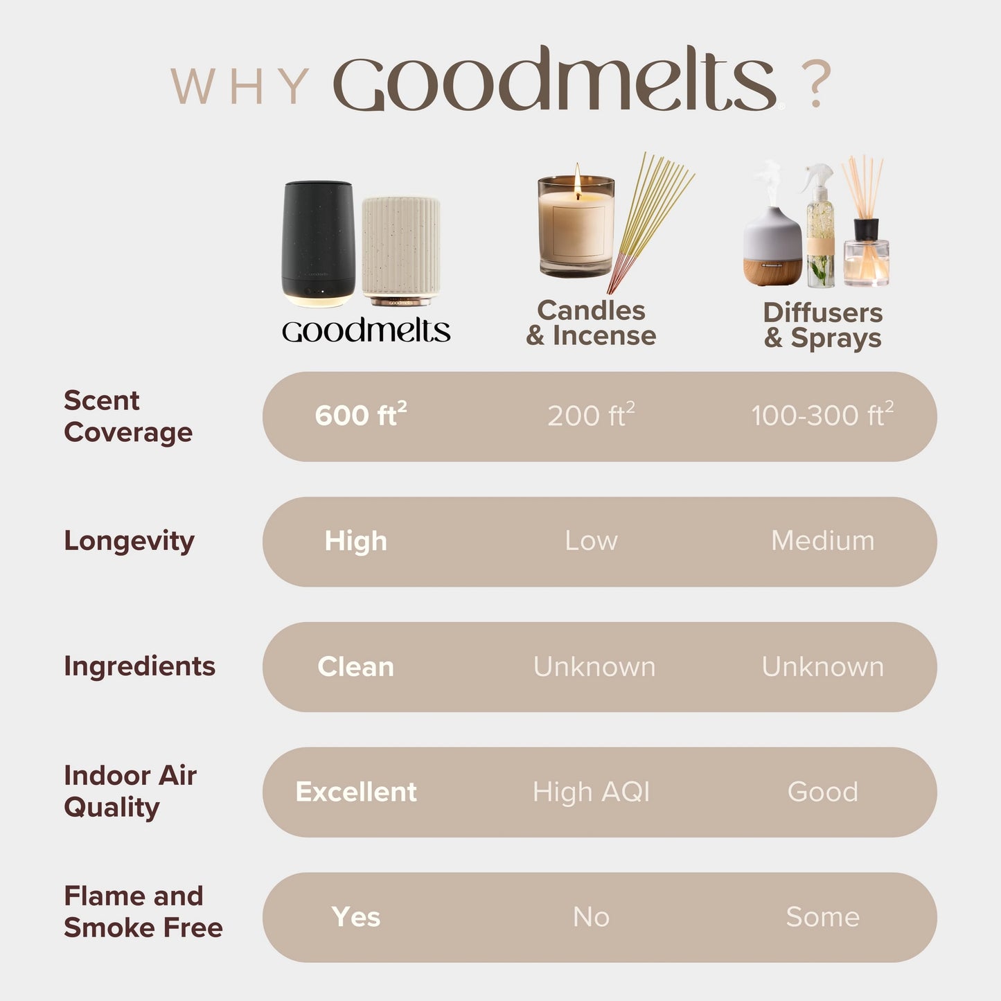 Aura Wax Melting Starter Kit